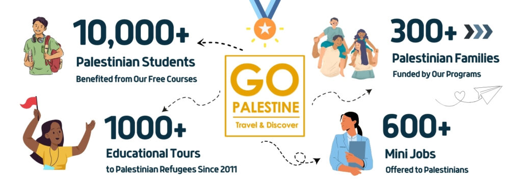 Volunteer and Internships Programs in Palestine 2025/2026