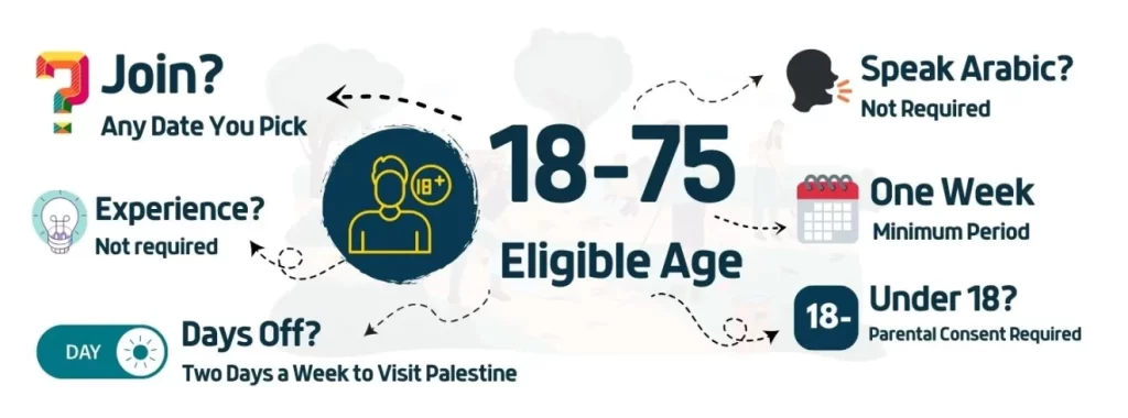 The West Bank Volunteer Program (1 Week - 3 Months)
